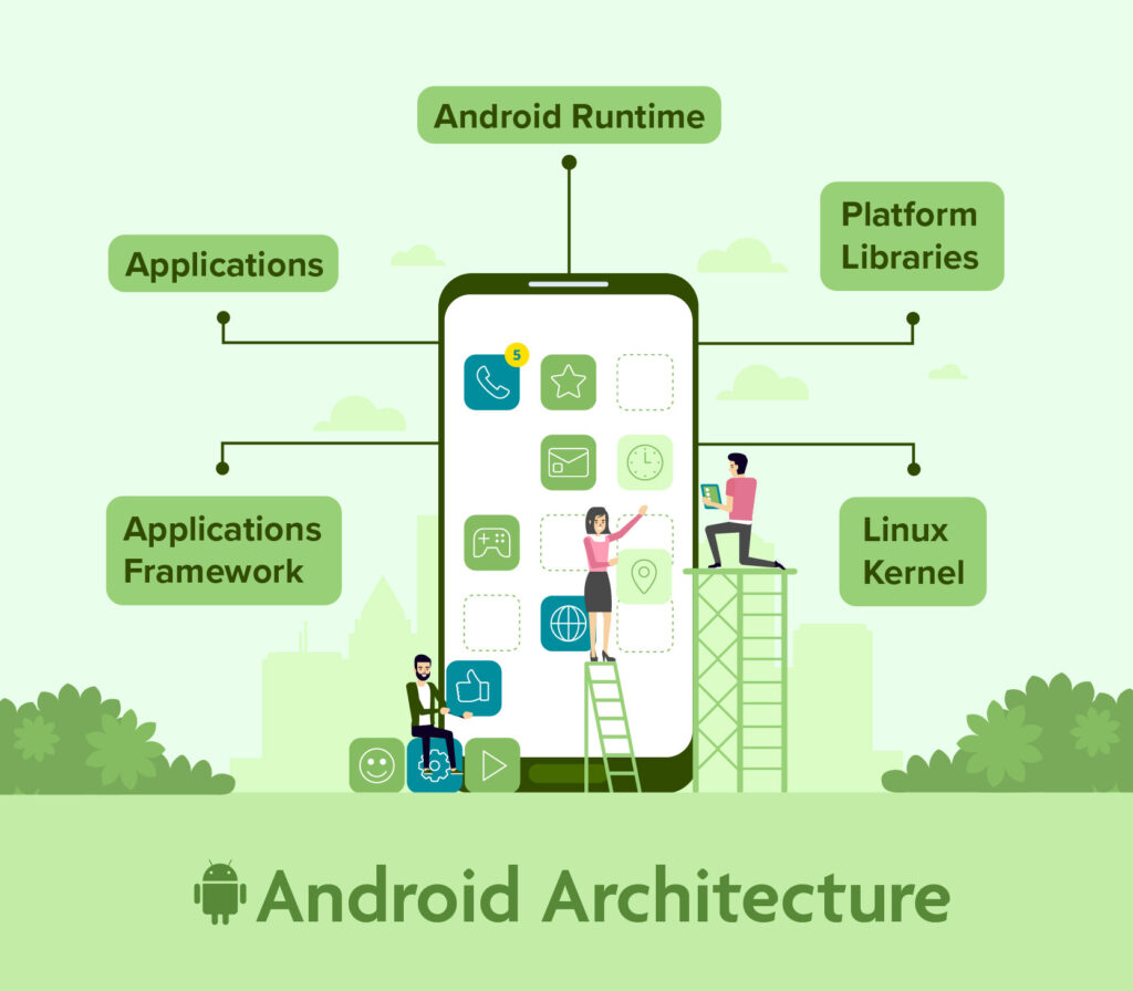 Android architecture diagram