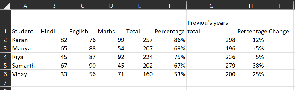 Calculate Percentage Decrease in Excel